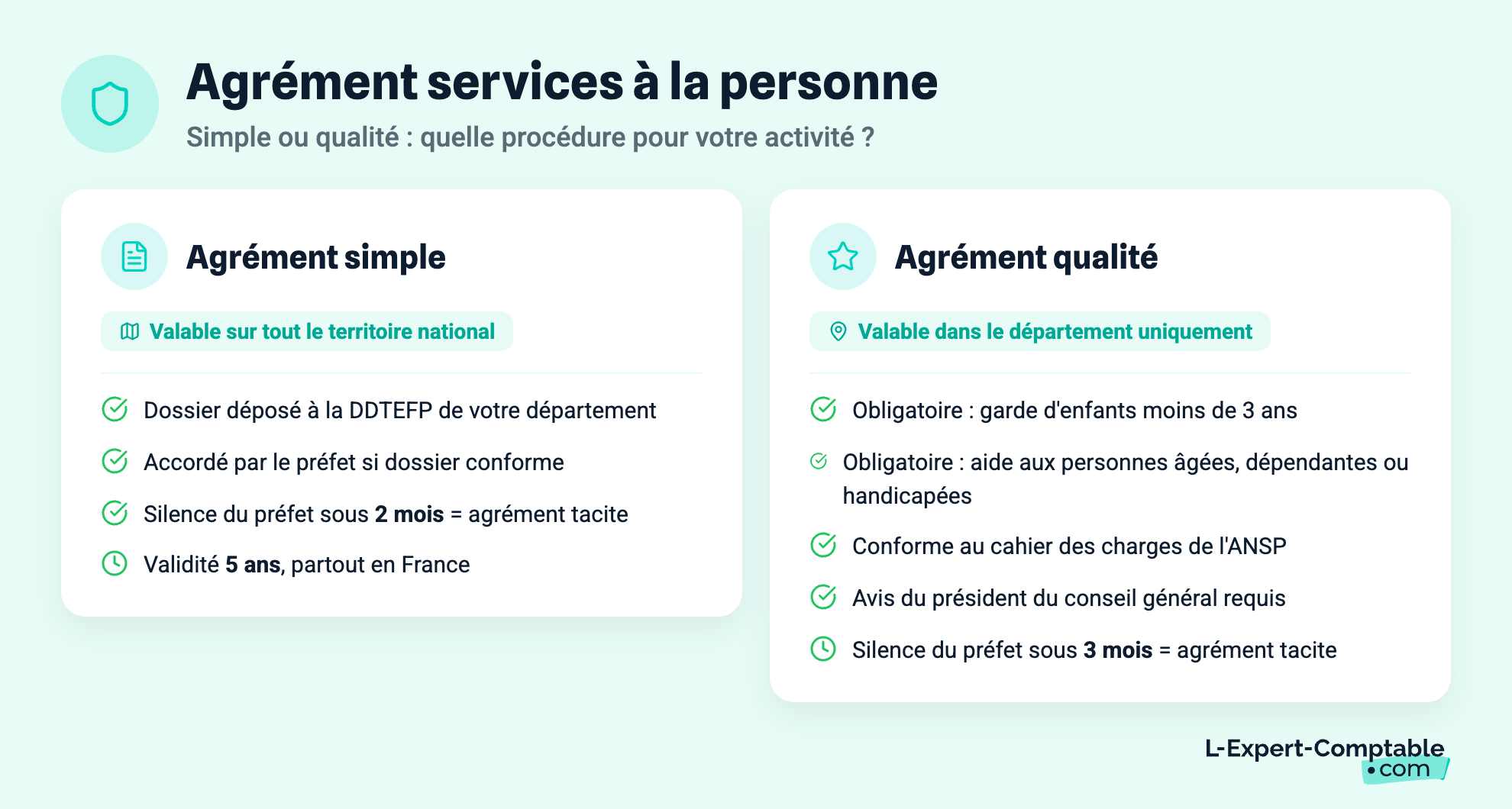Agrément services à la personne